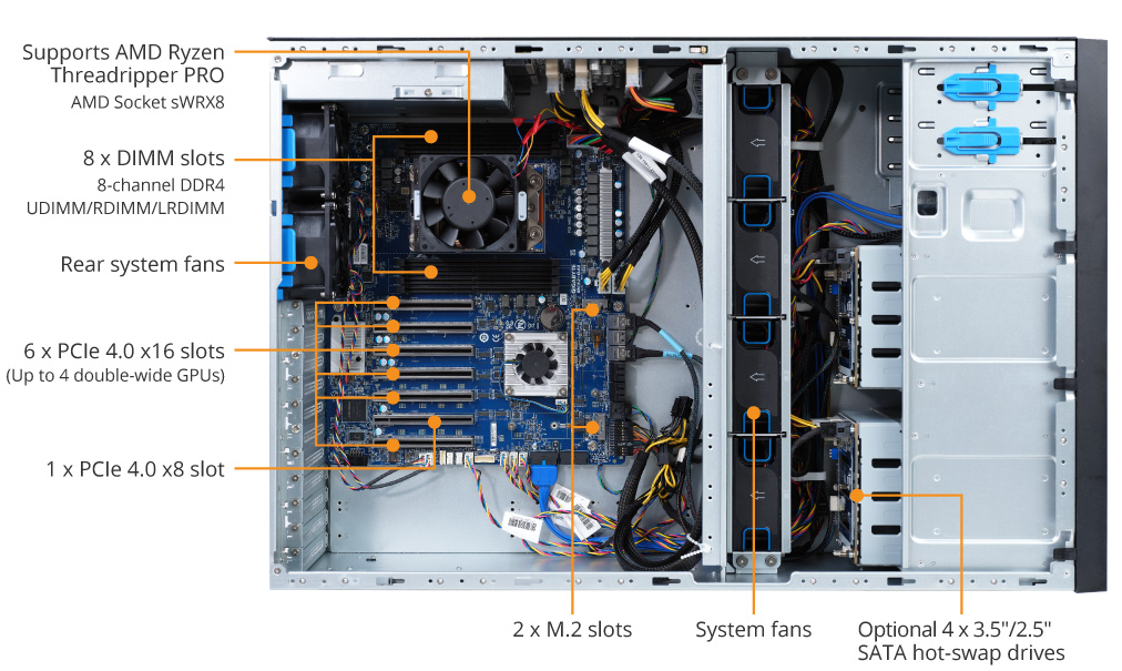 Amd support faq pa 300. Swrx8 сокет. Gigabyte w790. AMD Ryzen Threadripper Pro 3995wx swrx8, 64 x 2700 МГЦ. Gigabyte w580.