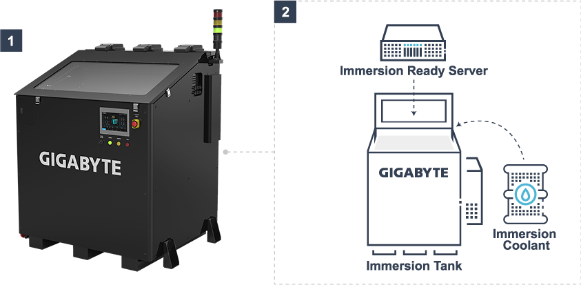 Immersion Tank