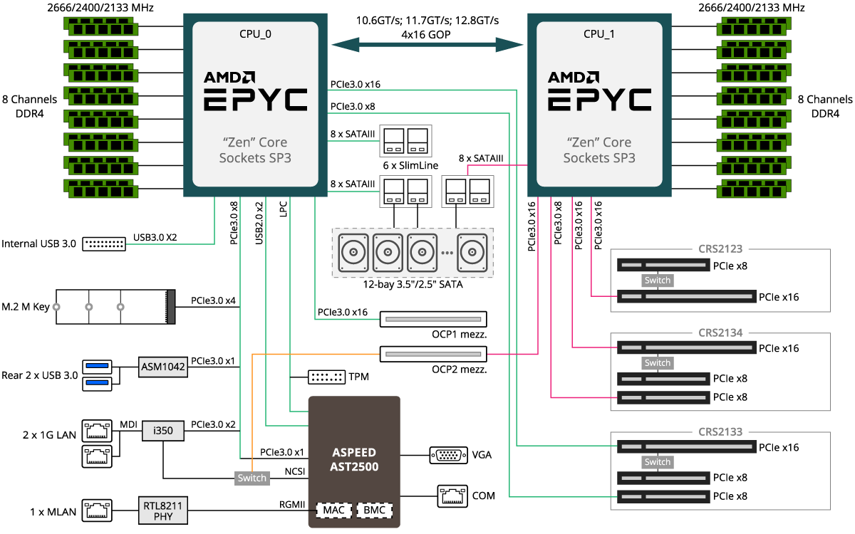 R281 Z94 Rev 100 Rack Servers Gigabyte Global