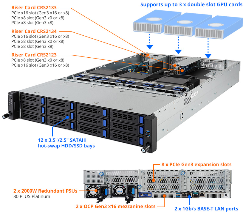 R281 Z94 Rev 100 Rack Servers Gigabyte Global