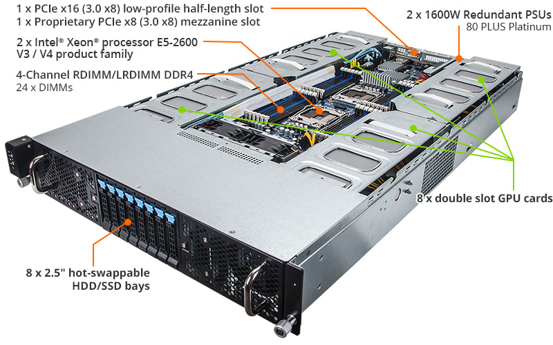 G250 G50 Rev 400 Gpu Servers Gigabyte Global