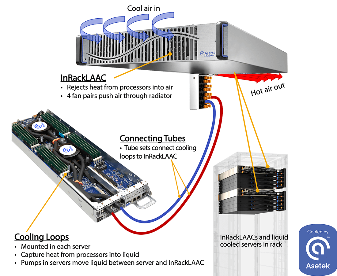 DirecttoChip Liquid Cooling Solution GIGABYTE Global