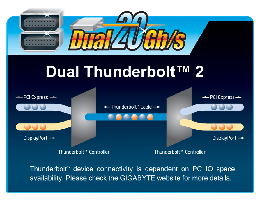 GC-Thunderbolt 2｜AORUS - GIGABYTE España