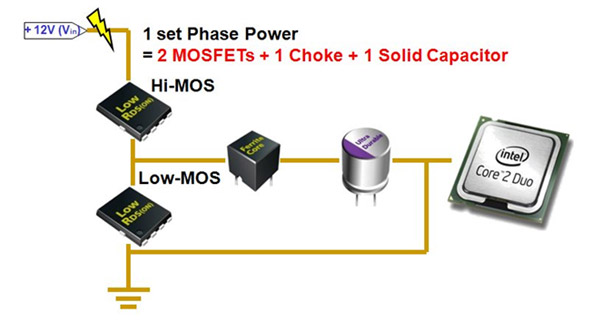What is MOSFET? - ELE Times