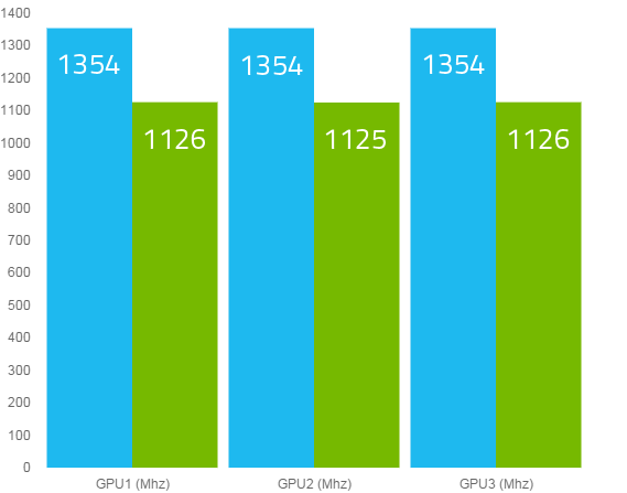 Frequency graph