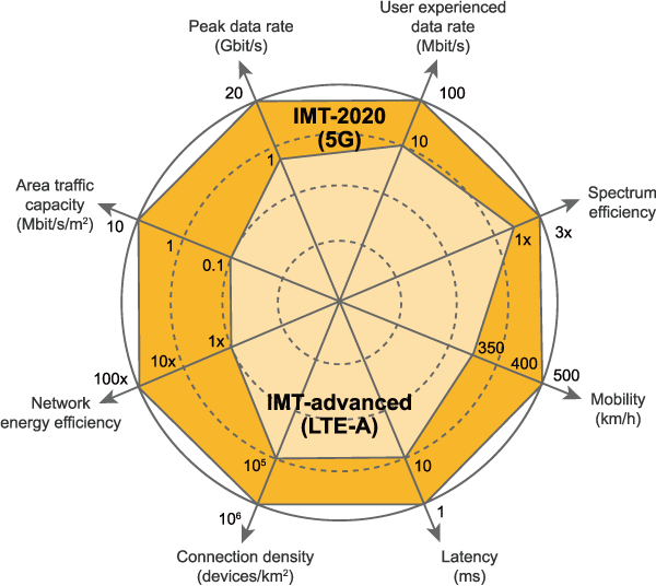 GIGABYTE - 5G iMEC NETWORKING PLATFORM