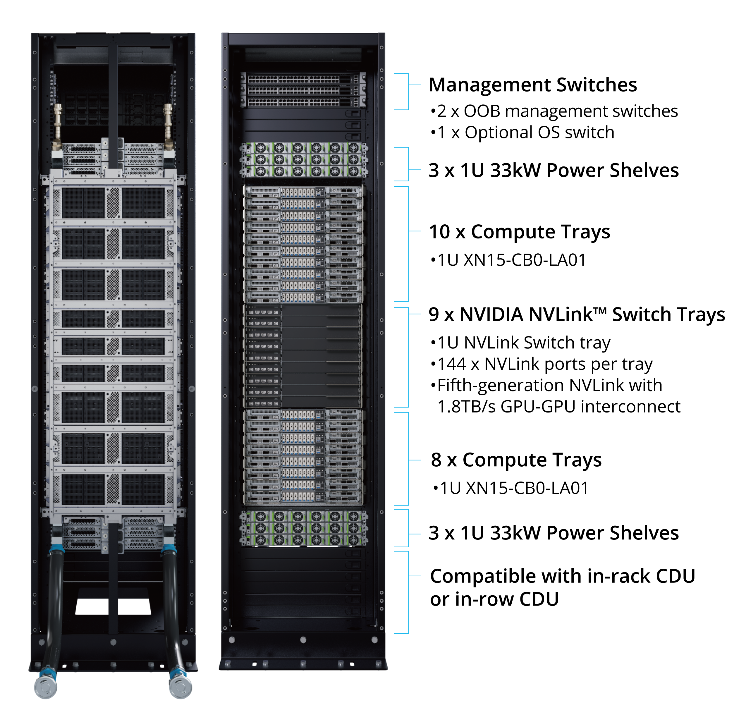 NVIDIA GB200 NVL7