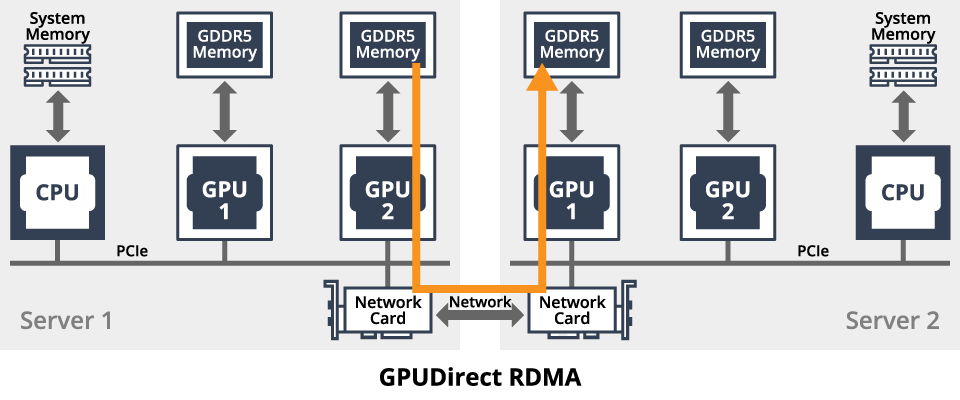 Сетевая карта rdma