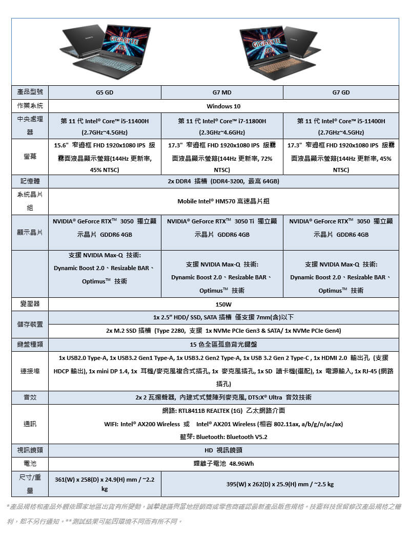 技嘉RTX 3050國民新機G5/G7甜襲多工玩家 最新Intel 11代滿血8核到位 RTX 30加持暢玩光追大作