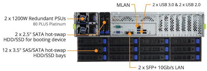 S451-Z30 (rev. A00) | Storage Servers - GIGABYTE Global