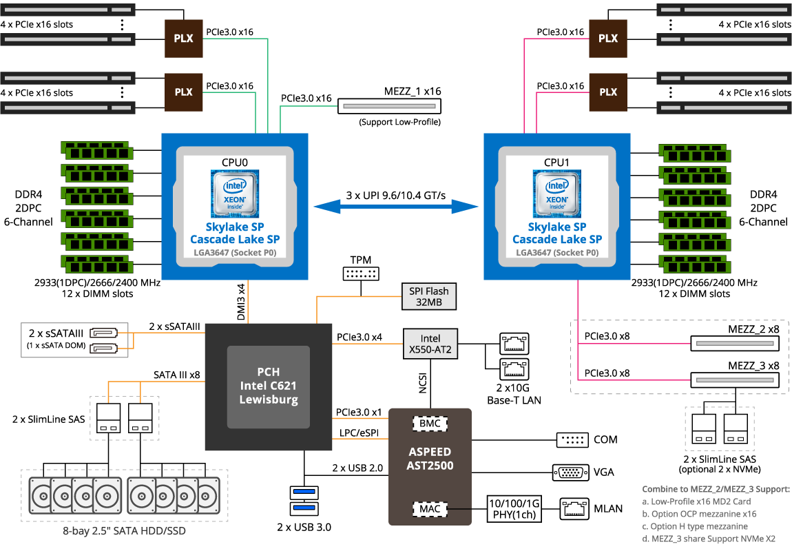 G291 2g0 Rev 100 High Performance Computing System - 