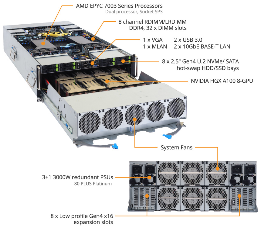G492-ZD0 (rev. A00) | GPU Servers - GIGABYTE Global