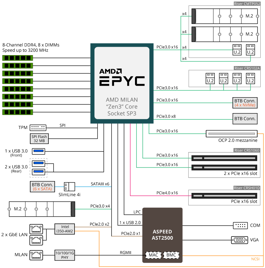 R162-Z10 (rev. A00) | Rack Servers - GIGABYTE Global