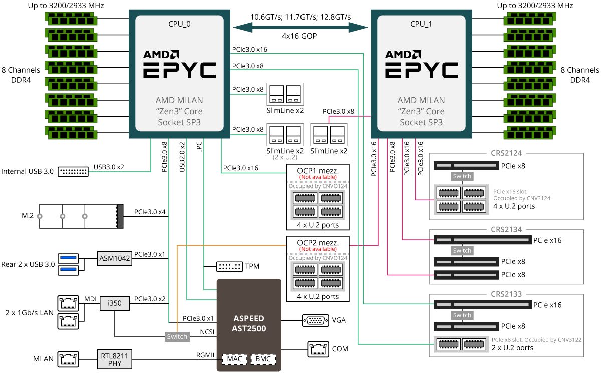 R281-Z92 (rev. B00) | Rack Servers - GIGABYTE Global