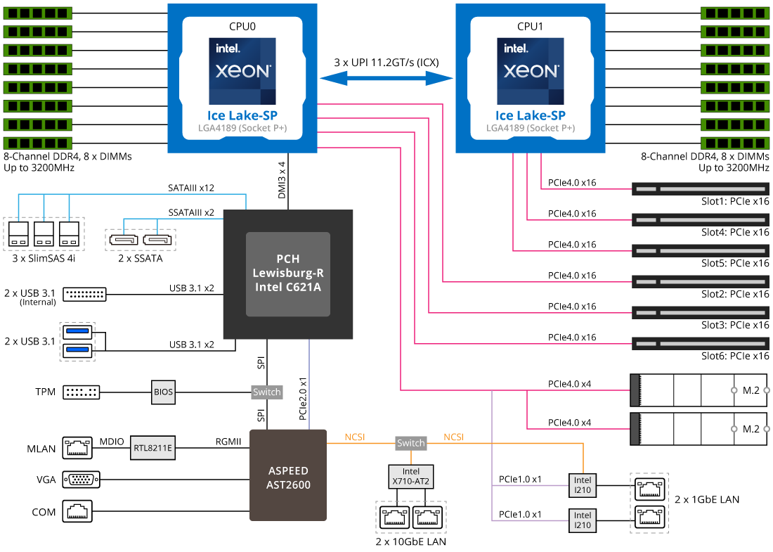 MD72-HB2 (rev. 1.x) | Server Motherboard - GIGABYTE Global
