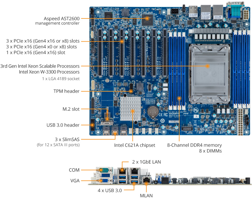 GIGABYTE MU72-SU0 Socket P+ Intel C621A SATA 6Gb/s LGA 4189 DDR4
