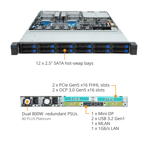 R163-Z32 (rev. AAB1) | Rack Servers - GIGABYTE Global