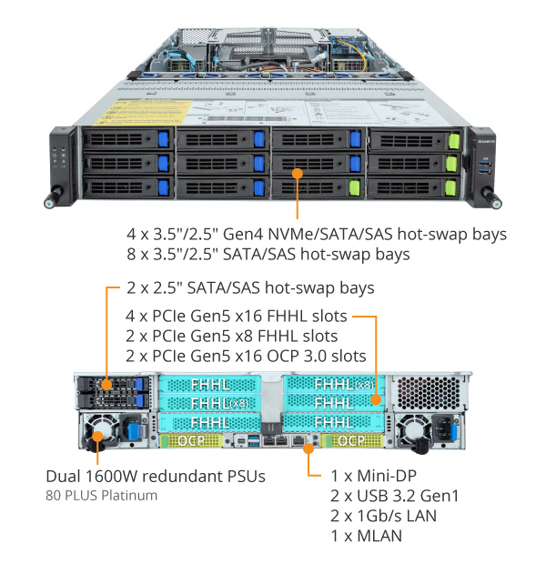 R283-Z91 (rev. AAD1) | Rack Servers - GIGABYTE Global