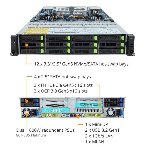 R283-Z94 (rev. AAD1) | Rack Servers - GIGABYTE U.S.A.