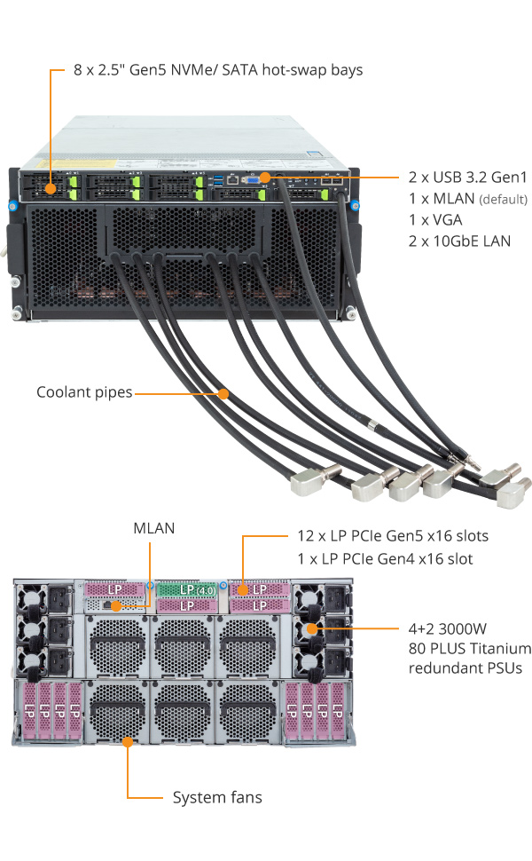 G593-SD0 (rev. LAX1) | GPU Servers - GIGABYTE Global