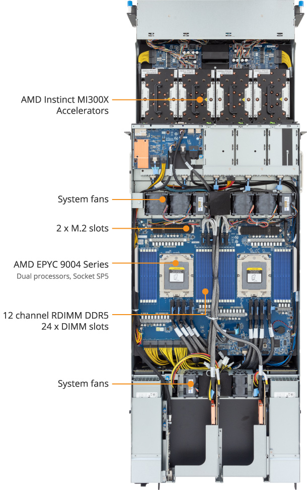 G593-ZX1-AAX1 | GPU Servers - GIGABYTE Global