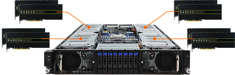 G291-Z20 HPC Server - 8 x GPU Card Slots : Sentral