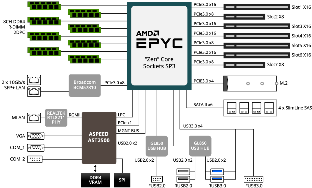 R271-Z31 (rev. 100) | Rack Servers - GIGABYTE Global