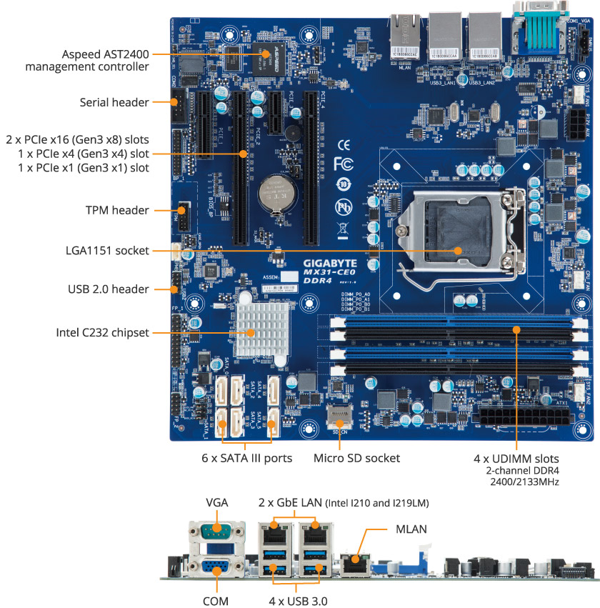 MX31-CE0 (rev. 1.0) | Workstation Motherboard - GIGABYTE Global