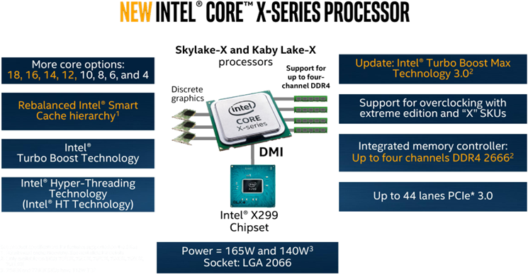 R161 R13 rev. 100 Rack Servers GIGABYTE Global