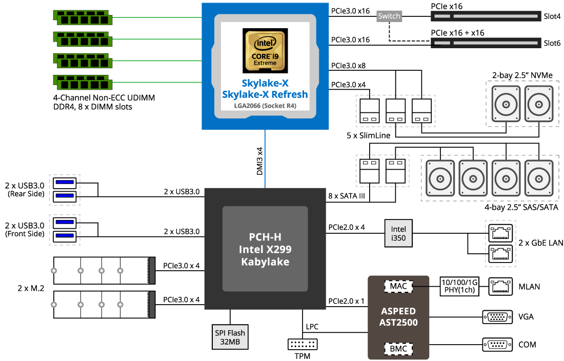 R161 R13 rev. 100 Rack Servers GIGABYTE Global