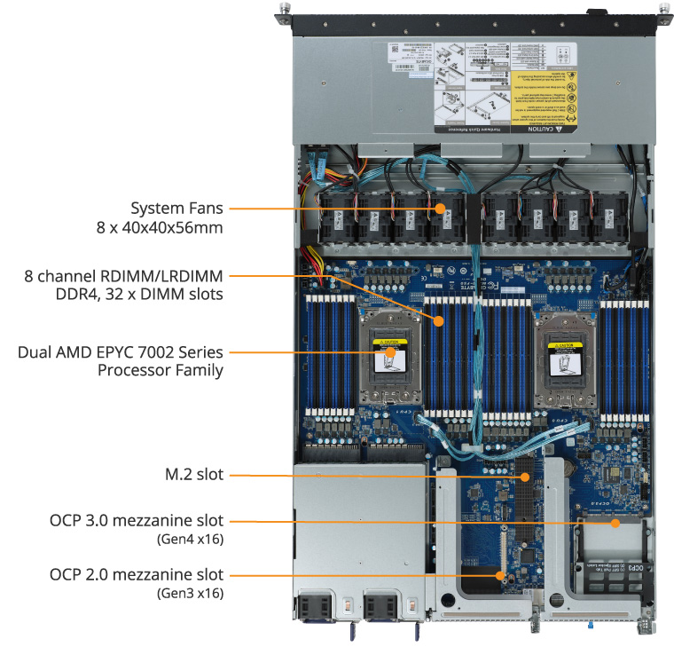 R182-Z91 (rev. 100) | Rack Servers - GIGABYTE Japan