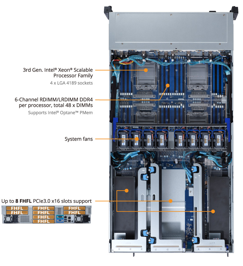 R292-4S1 (rev. 100) - Server Supporting Intel 4-Way Processor 