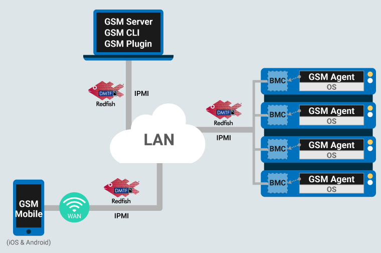 MZ72-HB0 (rev. 1.x) | Server Motherboard - GIGABYTE Global