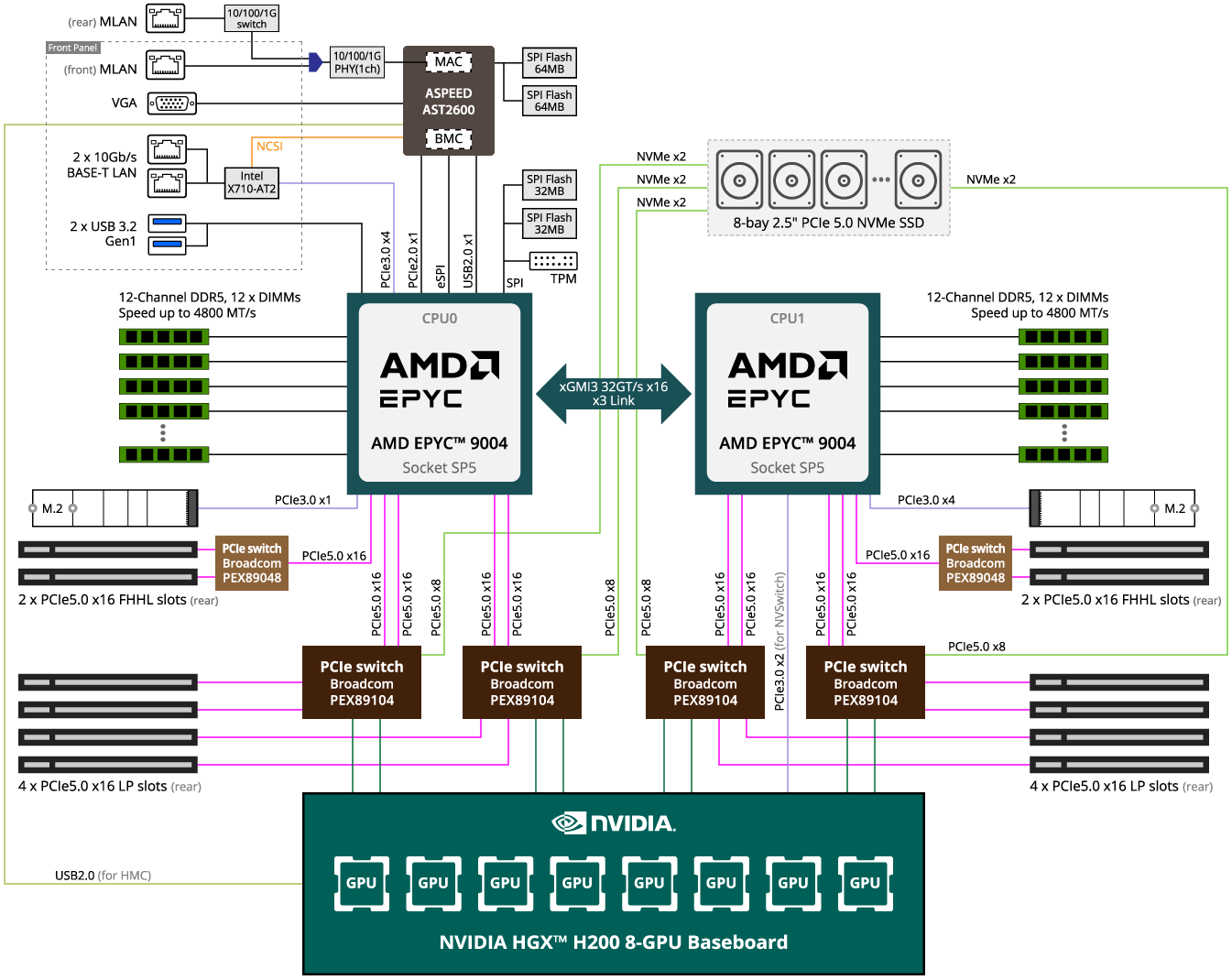 G593-ZD1-AAX3_BlockDiagram.png