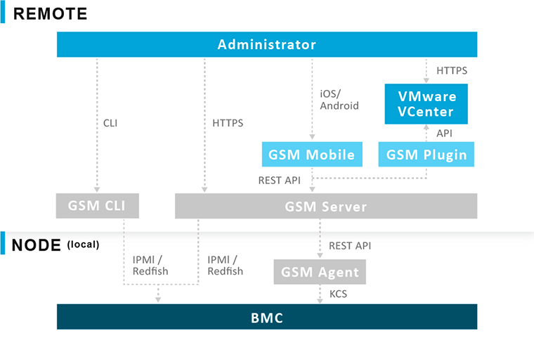 GSM_diagram.png