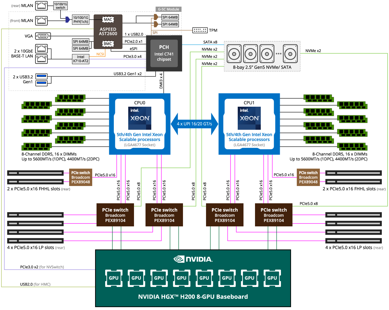 G593-SD1-AAX3_BlockDiagram.png