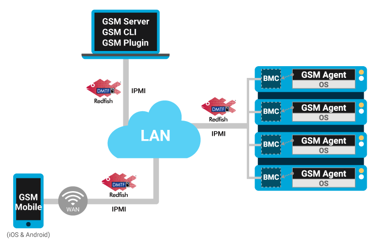 GSM_overview.png