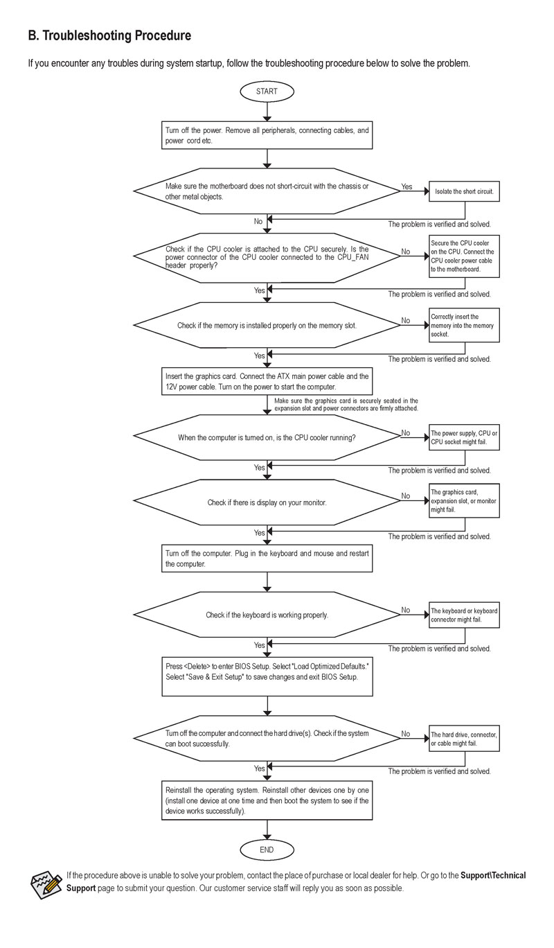 Troubleshooting Guide