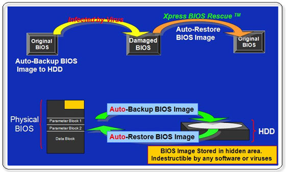 -- GIGABYTE --Geeks Column Of The Week - BIOS Explained