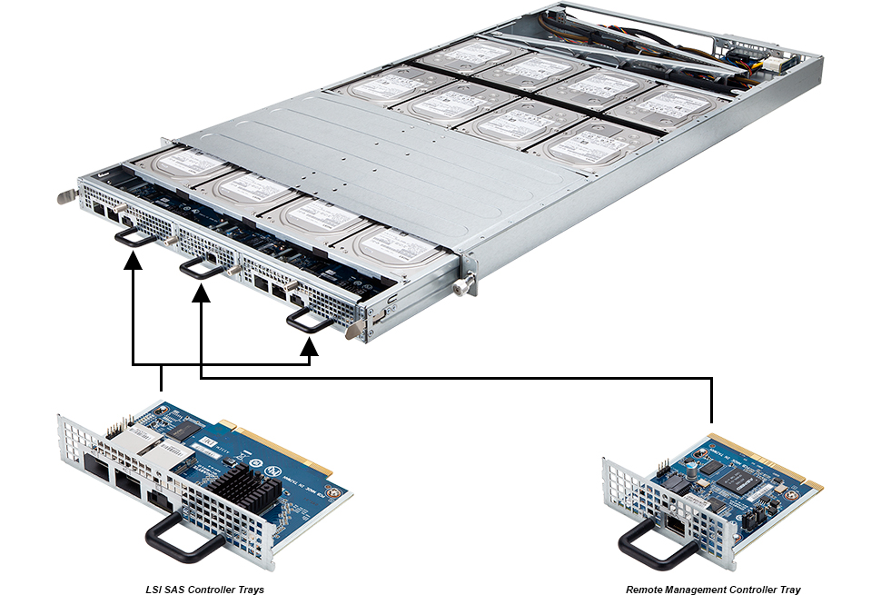 JBOD Chassis