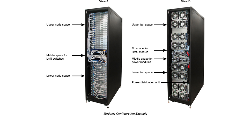 Modular Design Overview