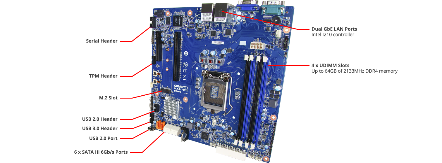 GIGABYTE MX31-BS0 Overview