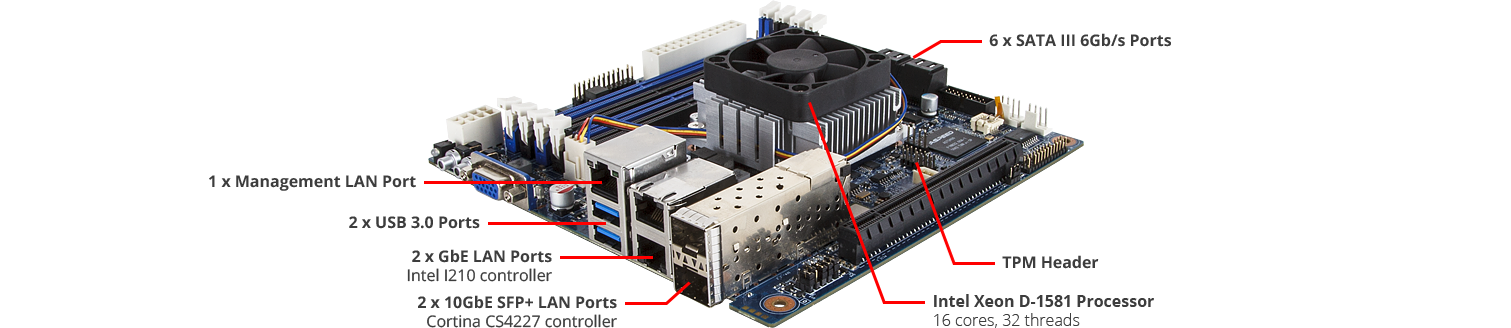 Mini itx ddr4. Mini-ITX 2,5gbit. Mini ITX материнская плата Размеры. Mini-ITX ddr4 Server. ASROCK Arc a380 Challenger ITX.