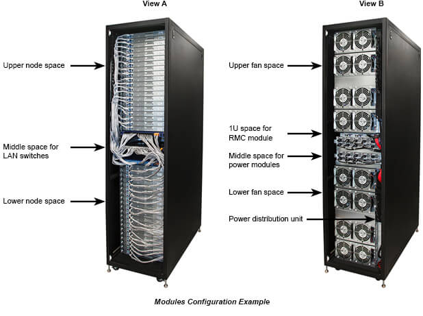 Modular Design Overview