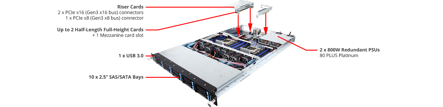 GIGABYTE R180-F2A Overview