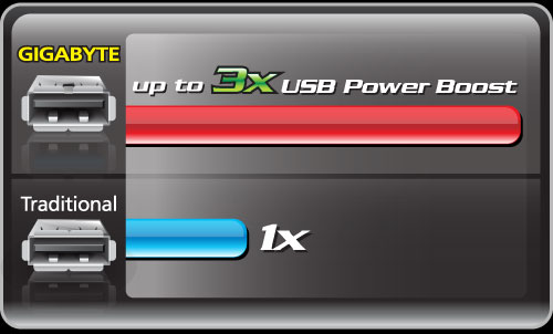 3x usb power что это