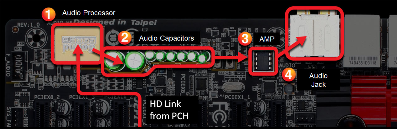 Не работает f audio gigabyte