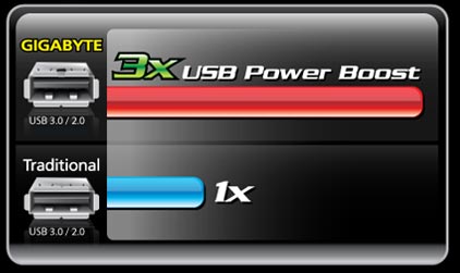 3x usb power что это