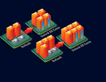 Enhanced multicore performance что это gigabyte